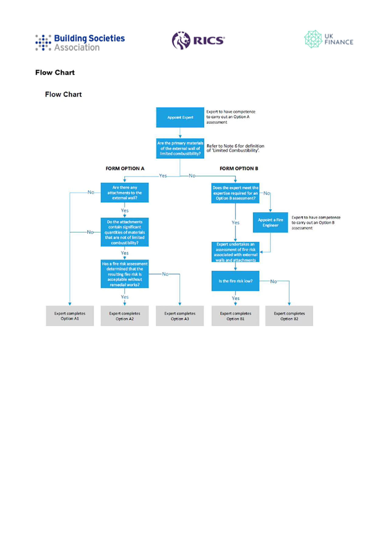 EWS1 External Wall Fire Review Final (Branded)